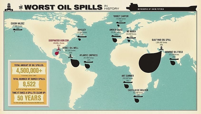 The Worst Oil Spill Disasters In History